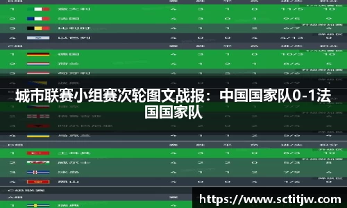 城市联赛小组赛次轮图文战报：中国国家队0-1法国国家队